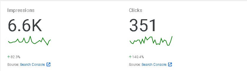 Search Console Anime