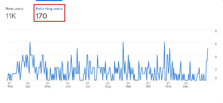 Google Analytics Anime