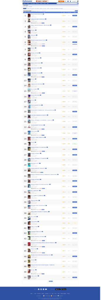 Top Anime MyAnimeList