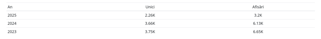 Analitice Fortăreața Otaku 2025
